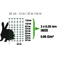 Elektrikarjuse võrk RabbitNet 0,65x12 m küülikutele