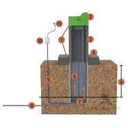 Soojendusega jootur Lakcho 2, -20°C