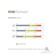 Irish Turnout 300g 1200D Bucas