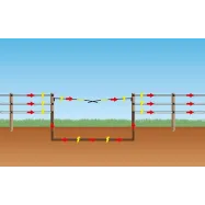 Elektrikarjuse väravakomplekt ELECTRO GATE 5m