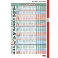 Power Station Power Profi N 5000 AKO