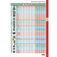 copy of Võrgutoitega elektrikarjus AKO Power N1200 (230V)