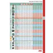 Power Station Power Profi NDi 15000 digital