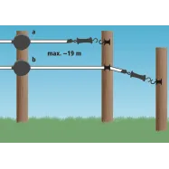 Gate System FlexiGate 20mm tape 19m AKO