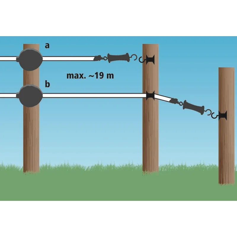 Gate System FlexiGate 20mm tape 19m AKO