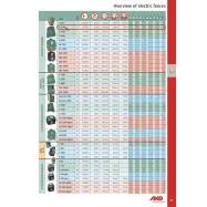 Power station Power N 1200 AKO